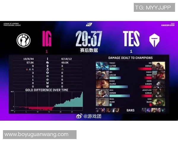 2026电竞新闻S15LOL全球挑战赛中IG团队协作表现的深度分析与点评