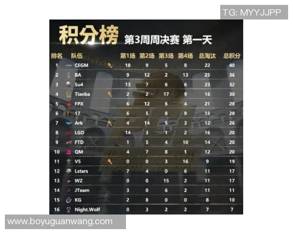 2026年3月份新闻和平精英赛事揭秘TES战队的成功经验与策略分享